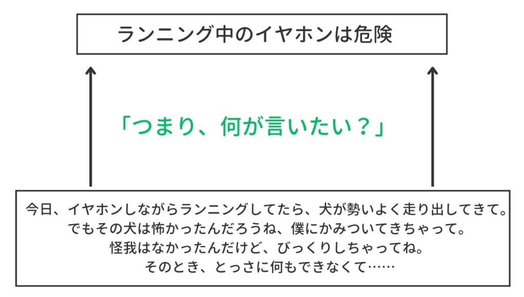 つまり、何が言いたい？