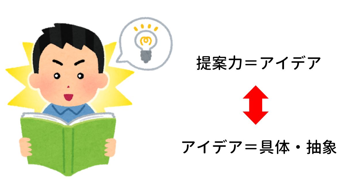 提案力を身につける方法