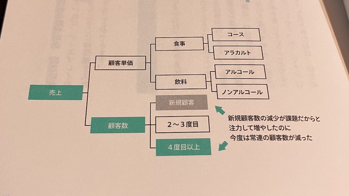 解像度を上げる：時間